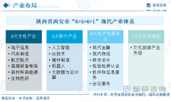 模以上先辈制制业总产值年均增加15%以上